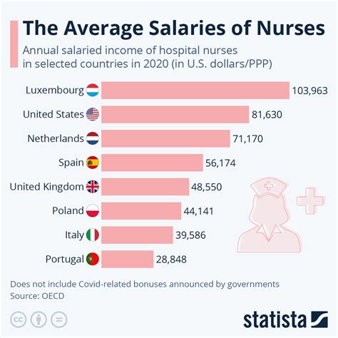 nurse salary in malta|registered nurse salary malta.